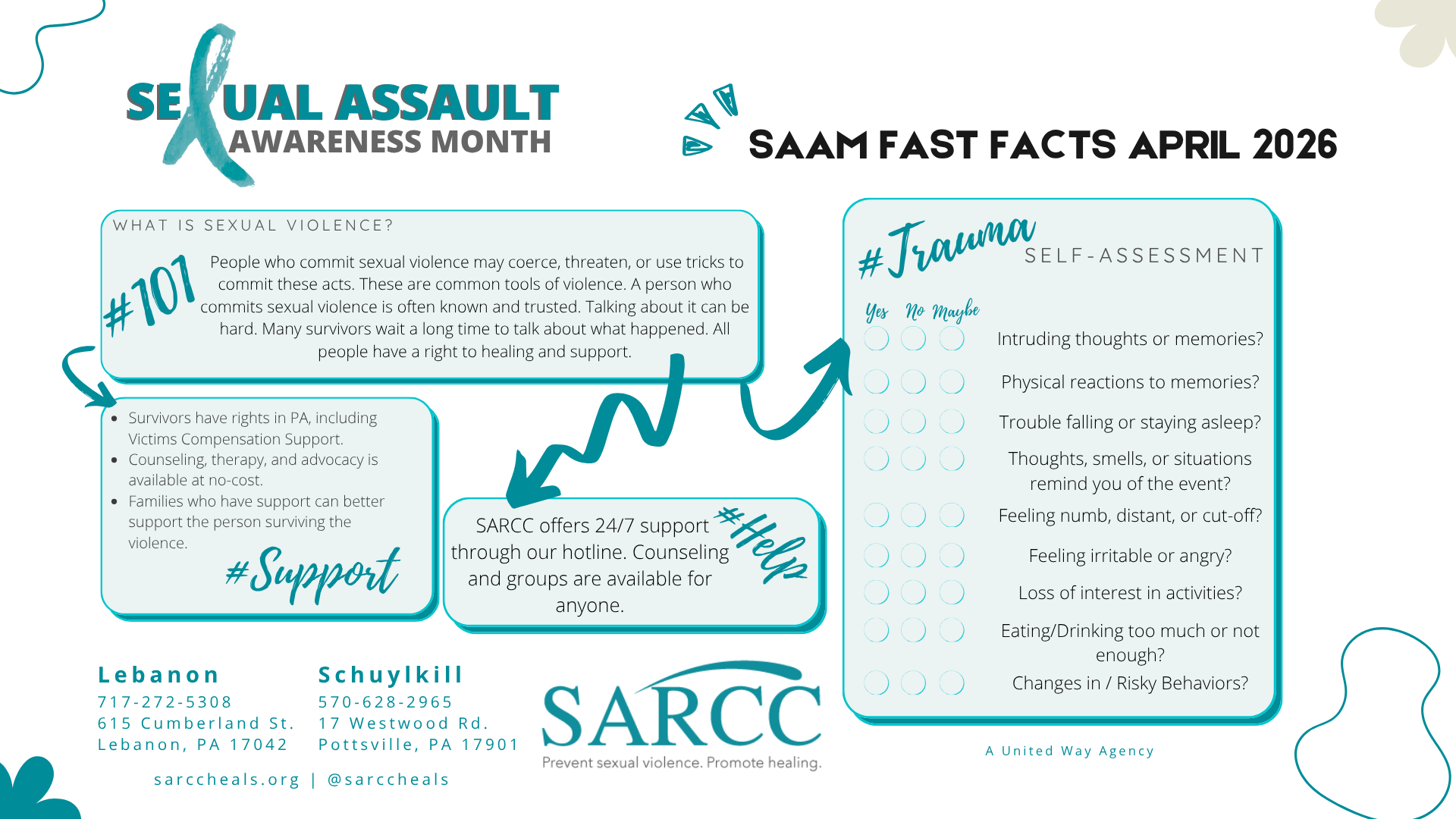 SAAM Fast Facts